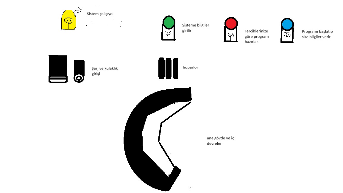 Aletin kullanımı sırasında örnek
